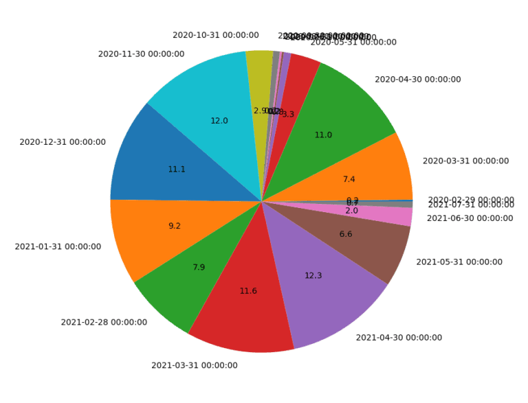 Pandas and Bokeh create interactive graphics Flowygo